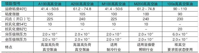 上海惠豐真空泵油