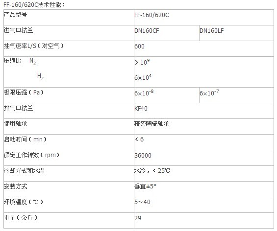 FF160/620C高性能復(fù)合分子泵